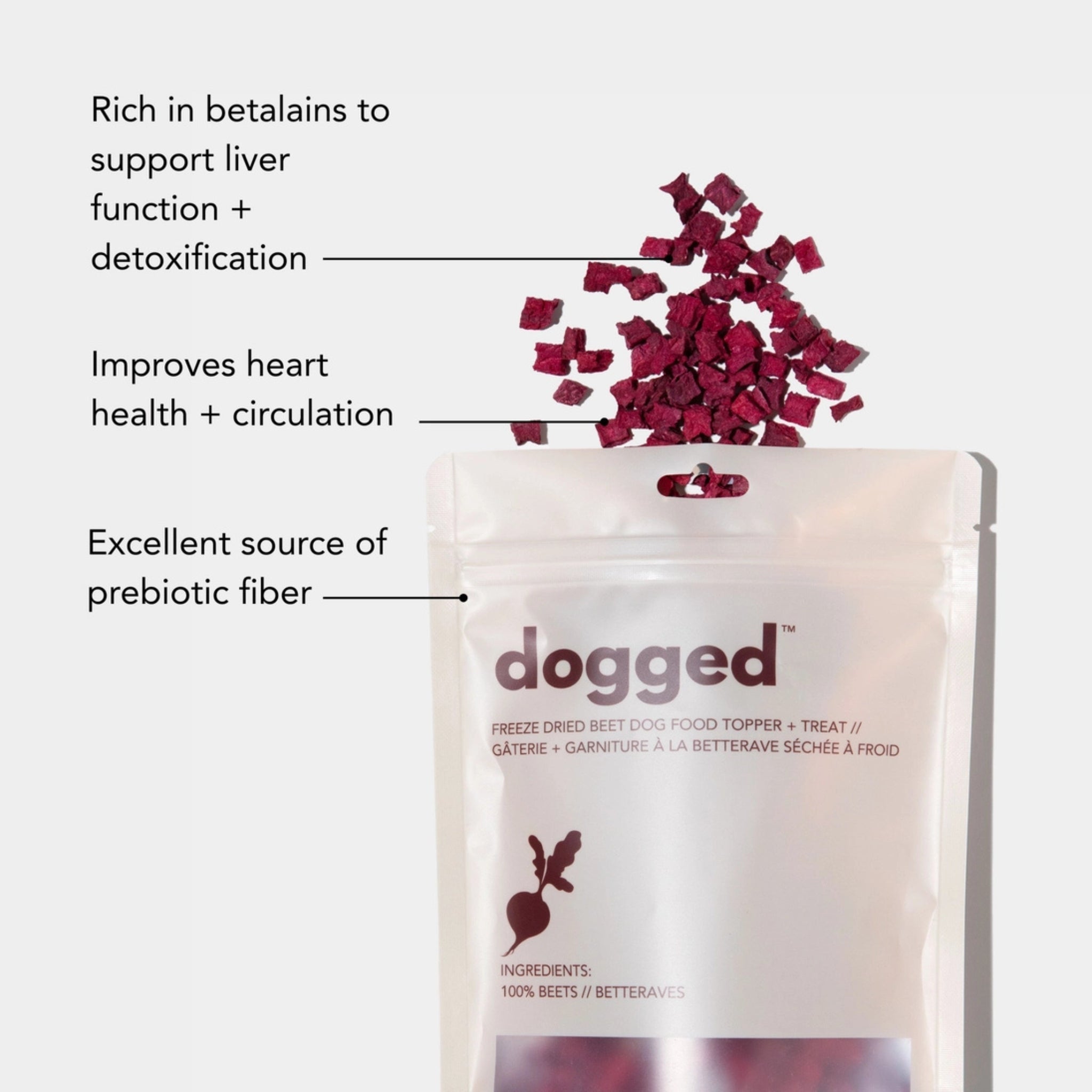 An informational product graphic of the Dogged beet pet treat pouch with text pointers outlining health benefits, including liver function and detoxification support, heart health and circulation improvement, and being an excellent source of prebiotic fiber.