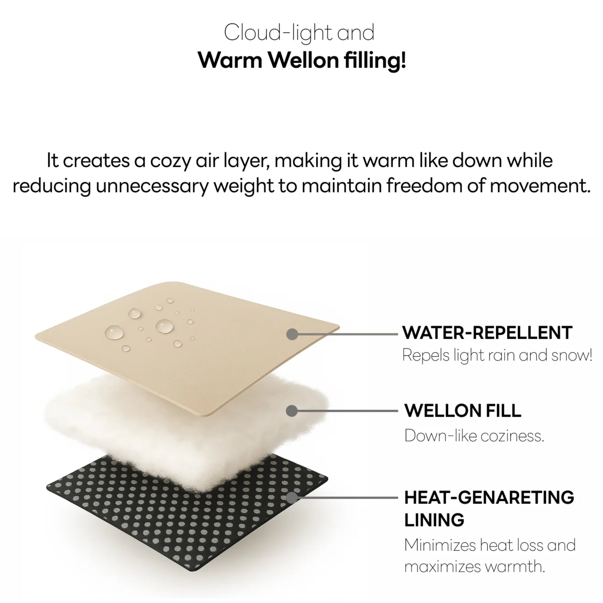 A 3D textile fabric layer diagram explaining the technical construction of the puffer vest, featuring a water-repellent outer shell, down-like cozy Wellon fill, and a heat-generating inner lining.