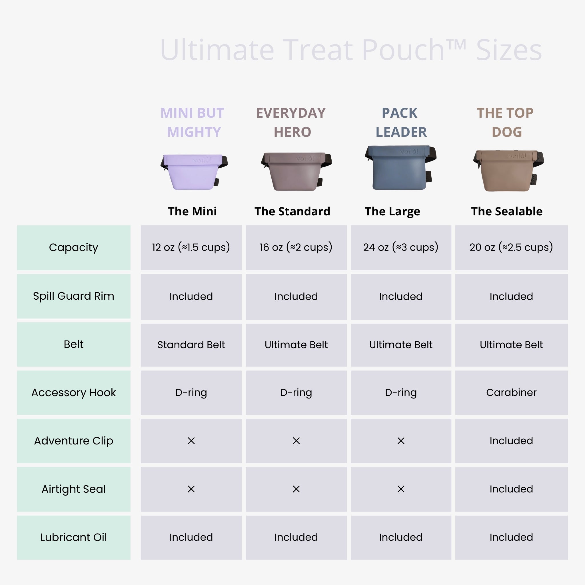 Dog Treat Pouch Mini Ultimate - Cyan 12 Oz - Voilà Pets - La Maison Mou