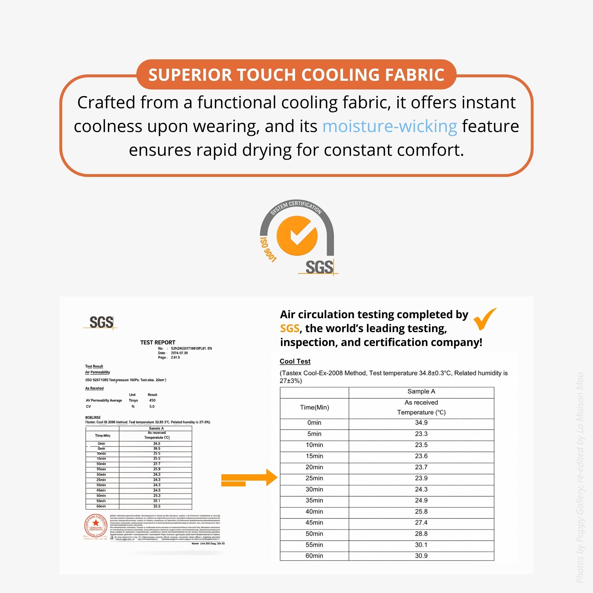 An official SGS certification and cooling efficiency test report diagram verifying the superior touch cooling and rapid drying capabilities of the functional dog shirt fabric.