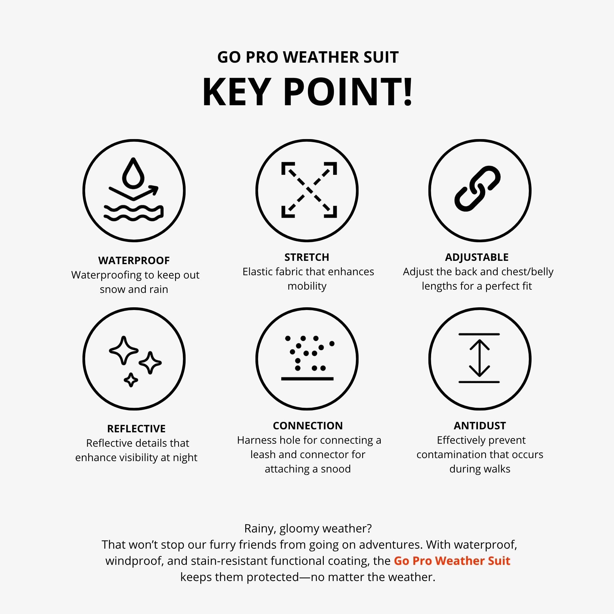 An infographic outlining the six key performance features of the Puppy Gallery Go Pro Weather Suit, including waterproof, stretch, adjustable, reflective, harness connection, and anti-dust benefits.