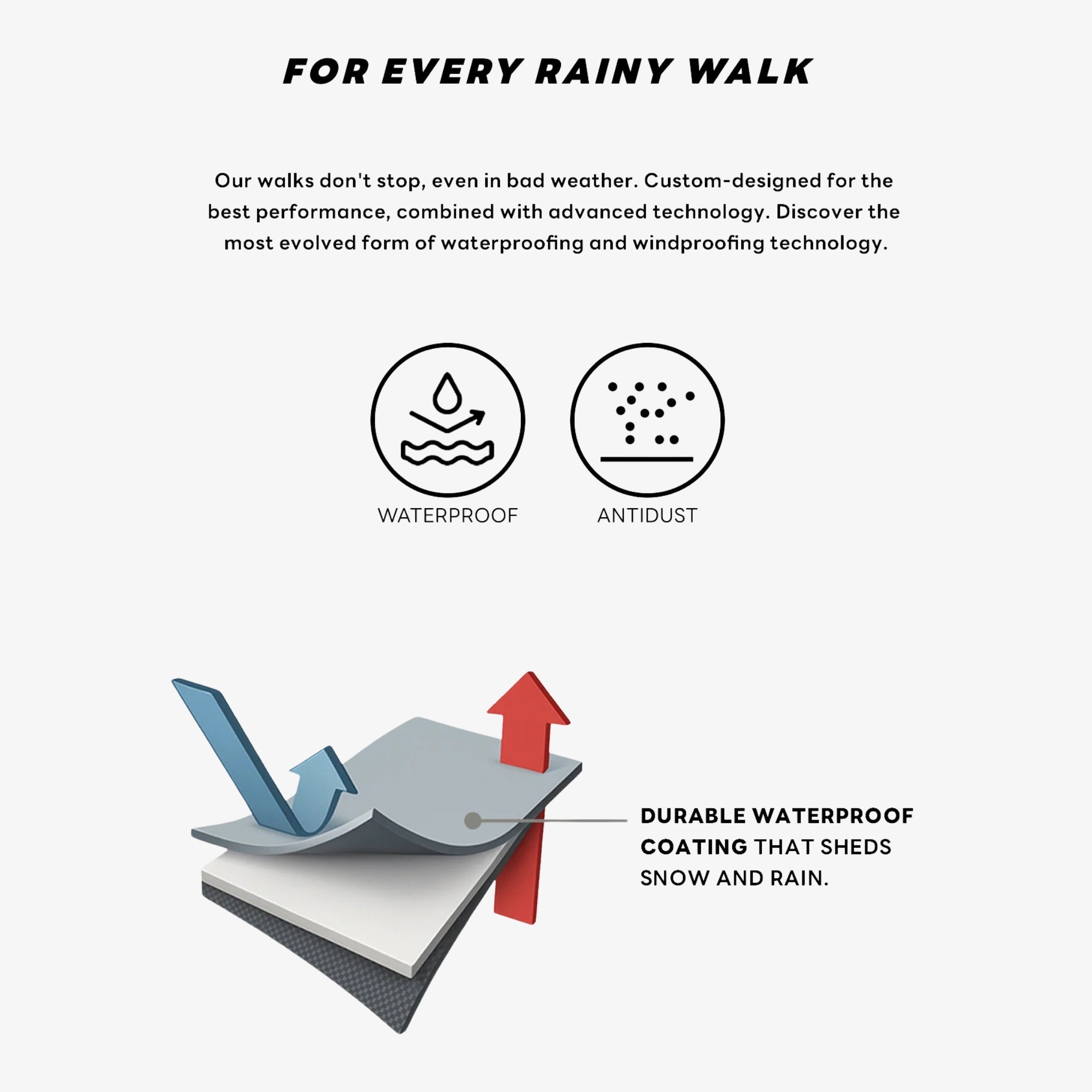 A functional fabric diagram illustrating the advanced multi-layer waterproofing and windproofing technology of the dog rain suit, featuring a 3D cross-section of the durable waterproof outer coating that sheds snow and rain.